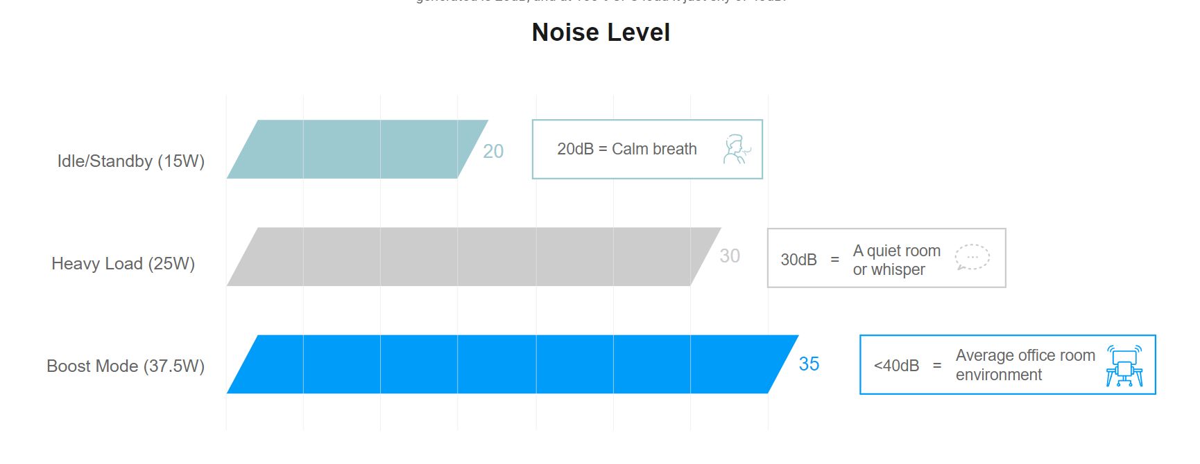 Superior Low Noise